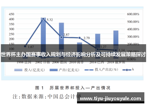 世界杯主办国赛事收入规划与经济影响分析及可持续发展策略探讨