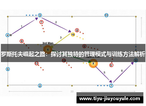 罗斯托夫崛起之路：探讨其独特的管理模式与训练方法解析
