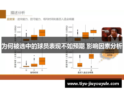 为何被选中的球员表现不如预期 影响因素分析