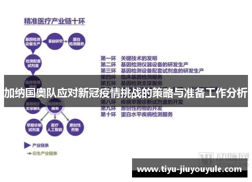 加纳国奥队应对新冠疫情挑战的策略与准备工作分析