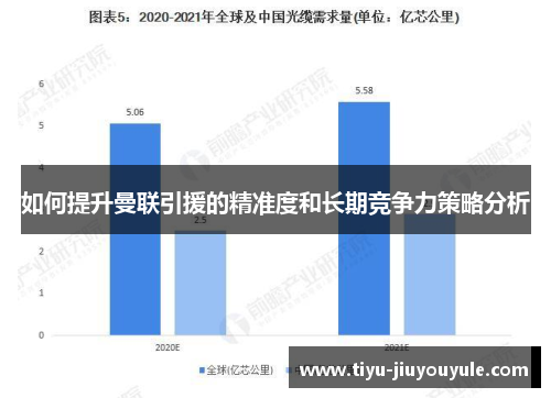 如何提升曼联引援的精准度和长期竞争力策略分析