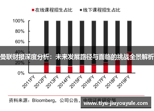 曼联财报深度分析：未来发展路径与面临的挑战全景解析