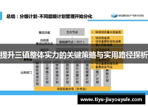 提升三镇整体实力的关键策略与实用路径探析
