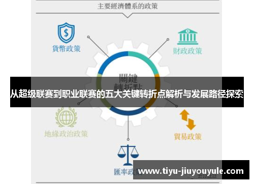 从超级联赛到职业联赛的五大关键转折点解析与发展路径探索
