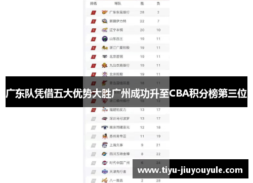 广东队凭借五大优势大胜广州成功升至CBA积分榜第三位