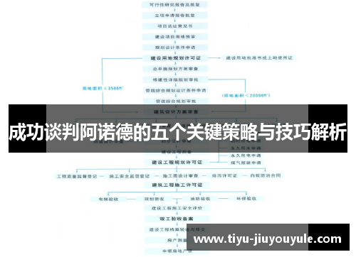 成功谈判阿诺德的五个关键策略与技巧解析