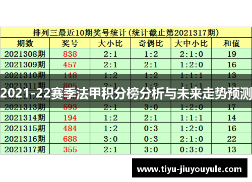 2021-22赛季法甲积分榜分析与未来走势预测