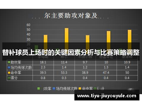 替补球员上场时的关键因素分析与比赛策略调整