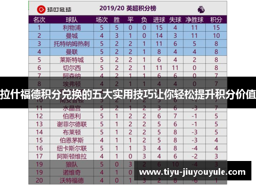 拉什福德积分兑换的五大实用技巧让你轻松提升积分价值