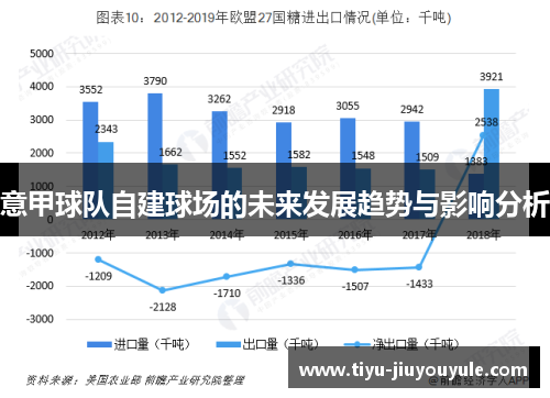 意甲球队自建球场的未来发展趋势与影响分析